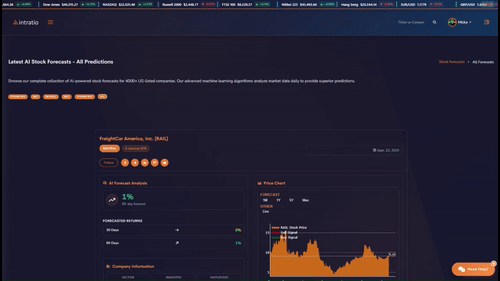 Latest AI Stock Signals and Predictions Dashboard