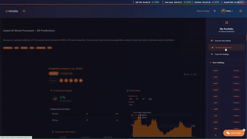 AI Portfolio Optimization Dashboard showing optimal stock allocations